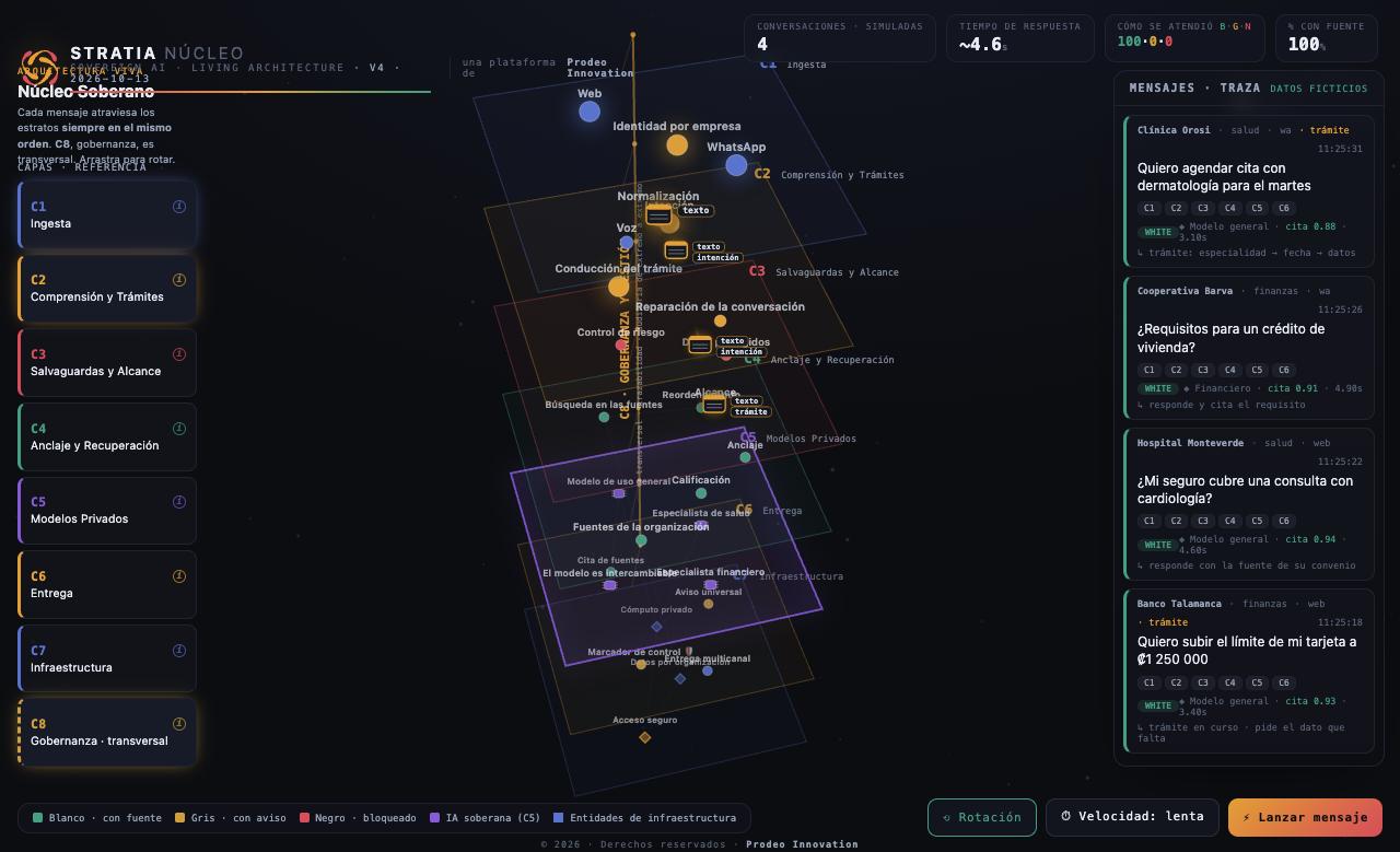 Visualización del núcleo: mensajes de entidades de ejemplo recorriendo los ocho estratos, con su traza, su fuente y su tiempo.
